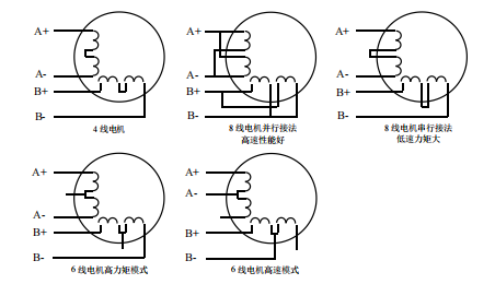 二相電機(jī)四線、六線、八線的區(qū)別