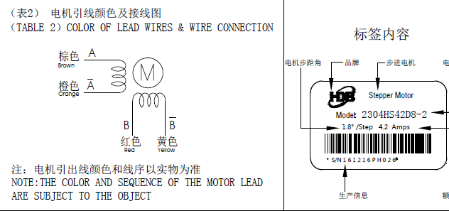 步進(jìn)電機(jī)接線圖，怎么辨別步進(jìn)電機(jī)的線序跟接線方式？